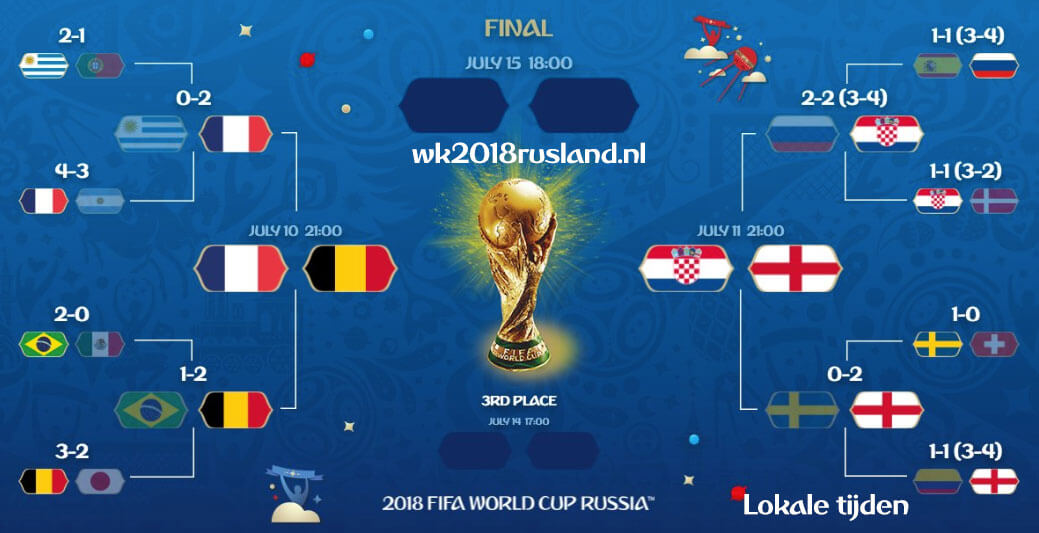 schema halve finales WK 2018
