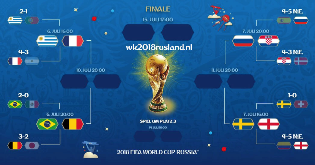 kwartfinales WK 2018 schema